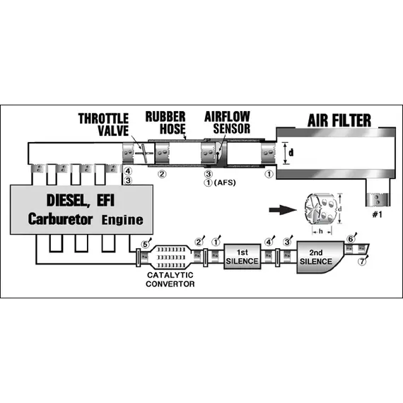 Στροβιλιστής αέρα CYCLONE 2