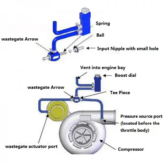 Ρυθμιστής πίεσης turbo μαύρος