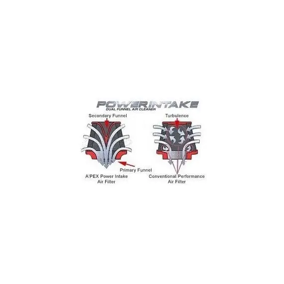 Φιλτροχοάνη τύπου apex βεντούρι