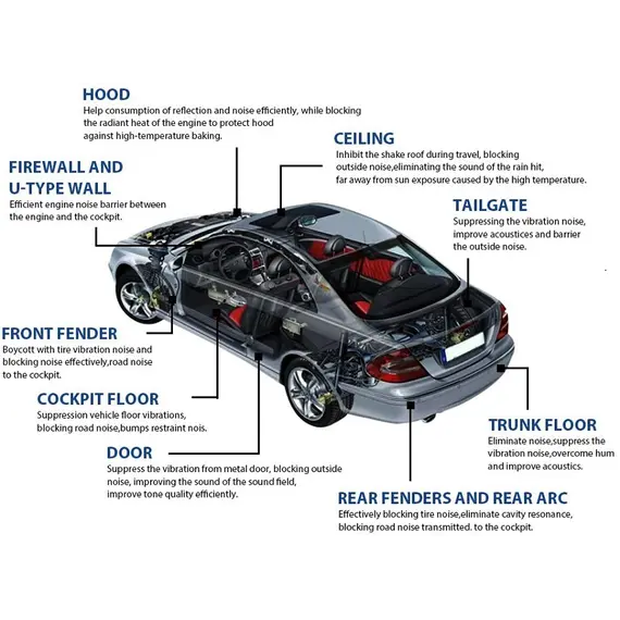 Θερμομονωτικό Ηχομονωτικό φύλλο αυτοκινήτου