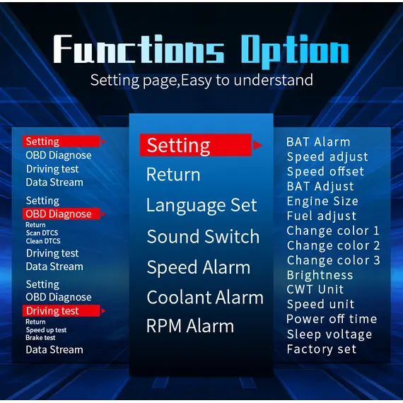 Πολυόργανο OBD2 P10