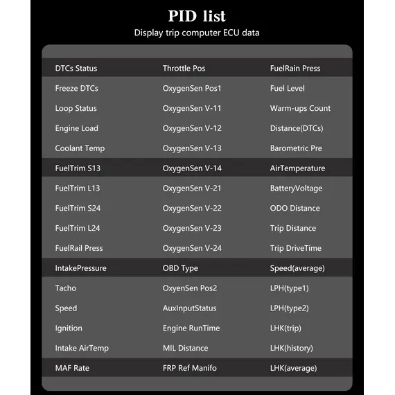 Πολυόργανο OBD2 XX