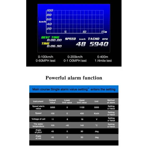 Πολυόργανο OBD2 XX